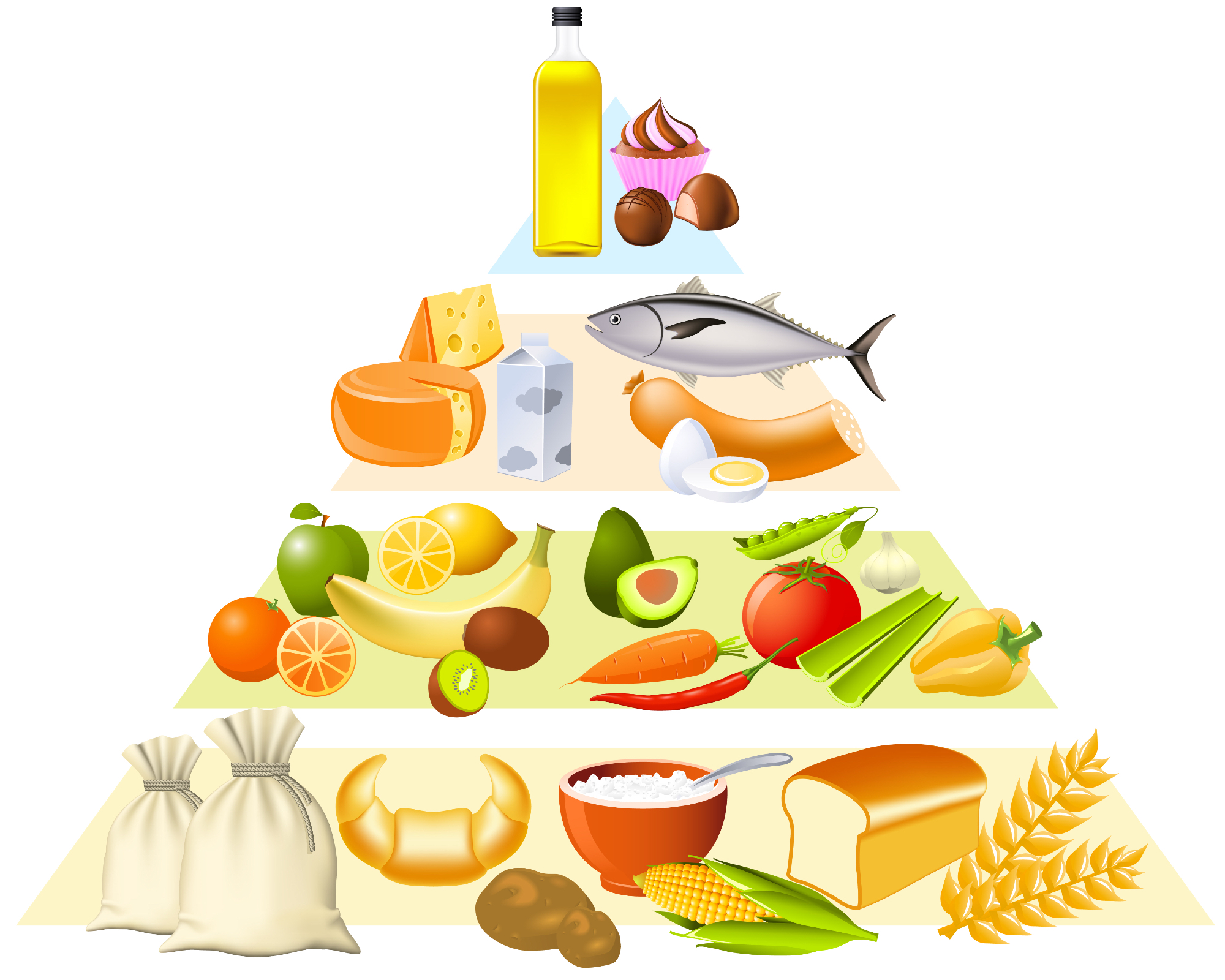 Lažji in bolj zdrav način prehranjevanja s tabelo prehranska piramida